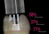 Fig 9. Effect of distance of curing light from cured surface on dentin bond strength.