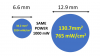 Fig 1. The tip diameters of eight LCUs shown in Figure 2 through Figure 4 ranged from 6.6 mm to 12.9 mm. If the 6.6-mm and 12.9-mm LCUs delivered the same 1,000 mW of radiant power, one would deliver 2,924 mW/cm<sup>2</sup>, and the other would deliver 765 mW/cm<sup>2</sup>.