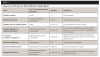 Table 1. Glossary of Terms for Describing Curing Lights<sup>8</sup>